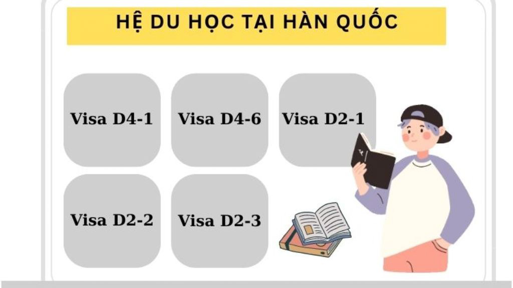 Điều kiện riêng để xin visa du học Hàn Quốc